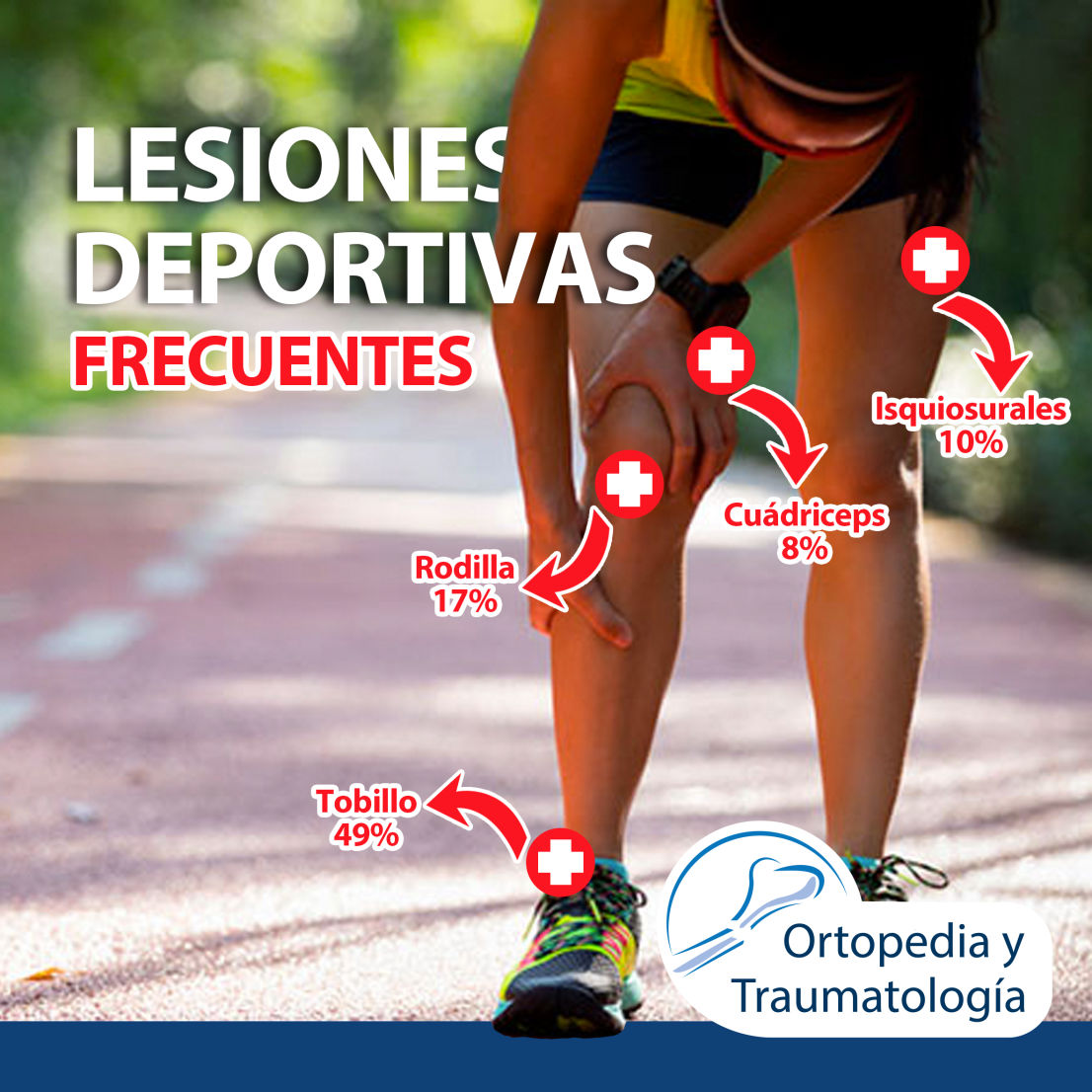 Lesiones deportivas